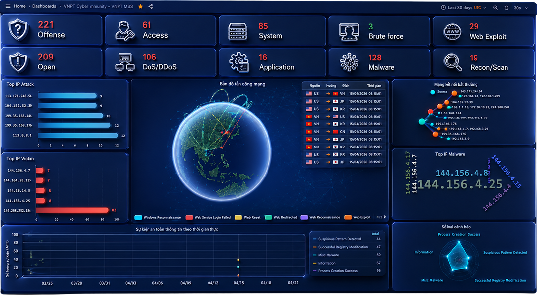 Managed security service panel