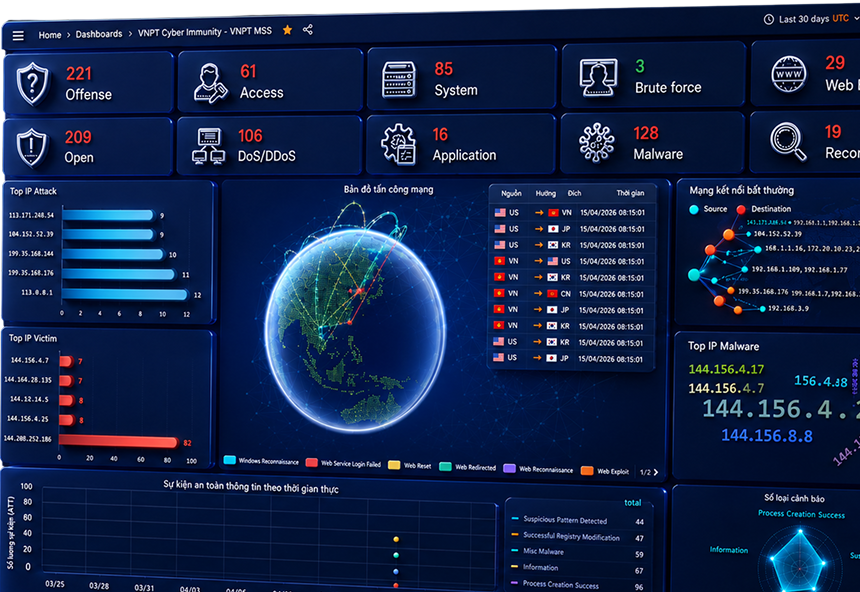 Management dashboard