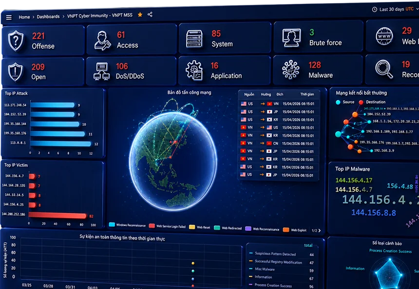 Management dashboard
