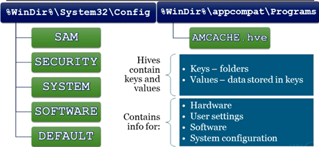 [Windows Forensic] Registry Analysis [Part1] - Trung Tâm An Toàn Thông ...