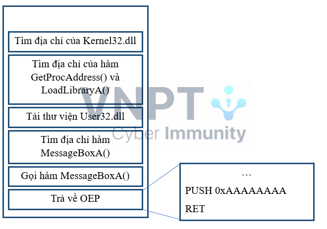 PE Injection - VNPT Cyber Immunity