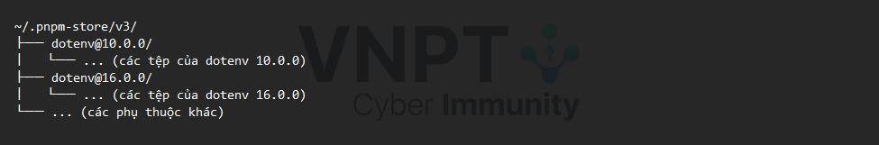 pnpm-store