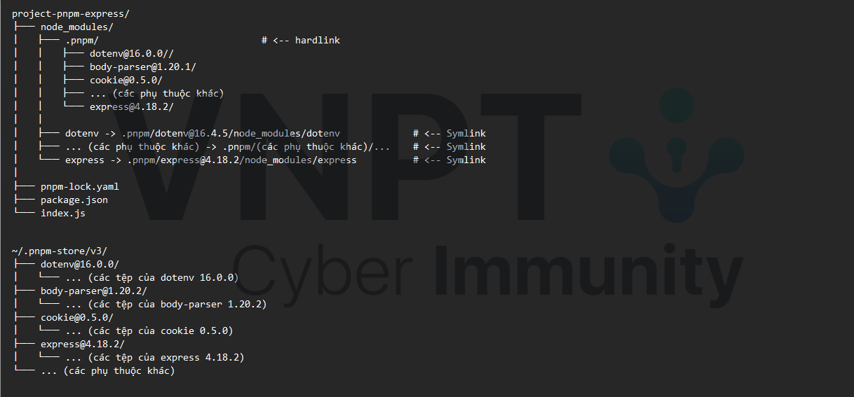 pnpm-tree