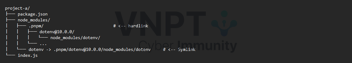 pnpm-project-a