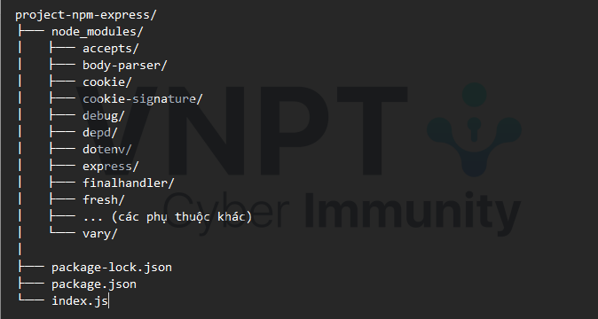 npm-tree