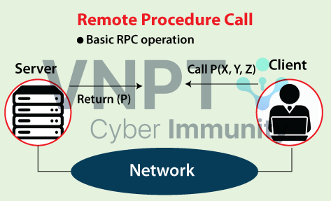 Phương thức RPC