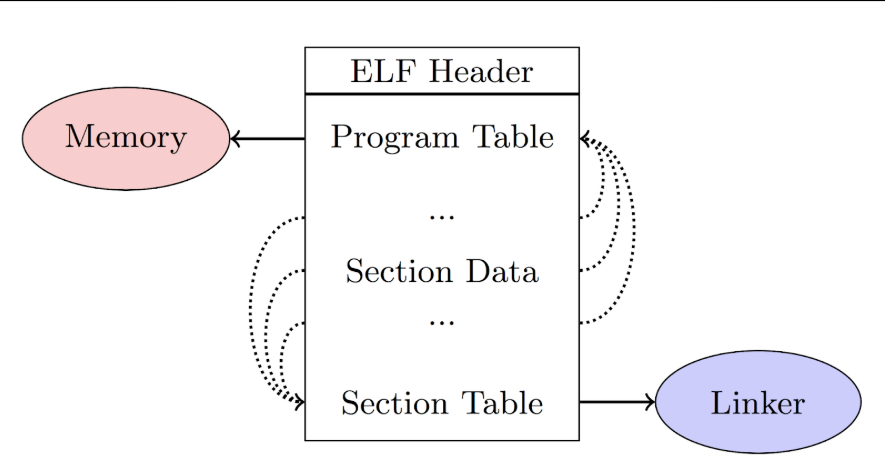 Cấu trúc file ELF