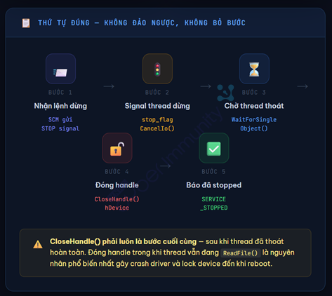 Thứ tự đúng - không đảo ngược, không bỏ bước