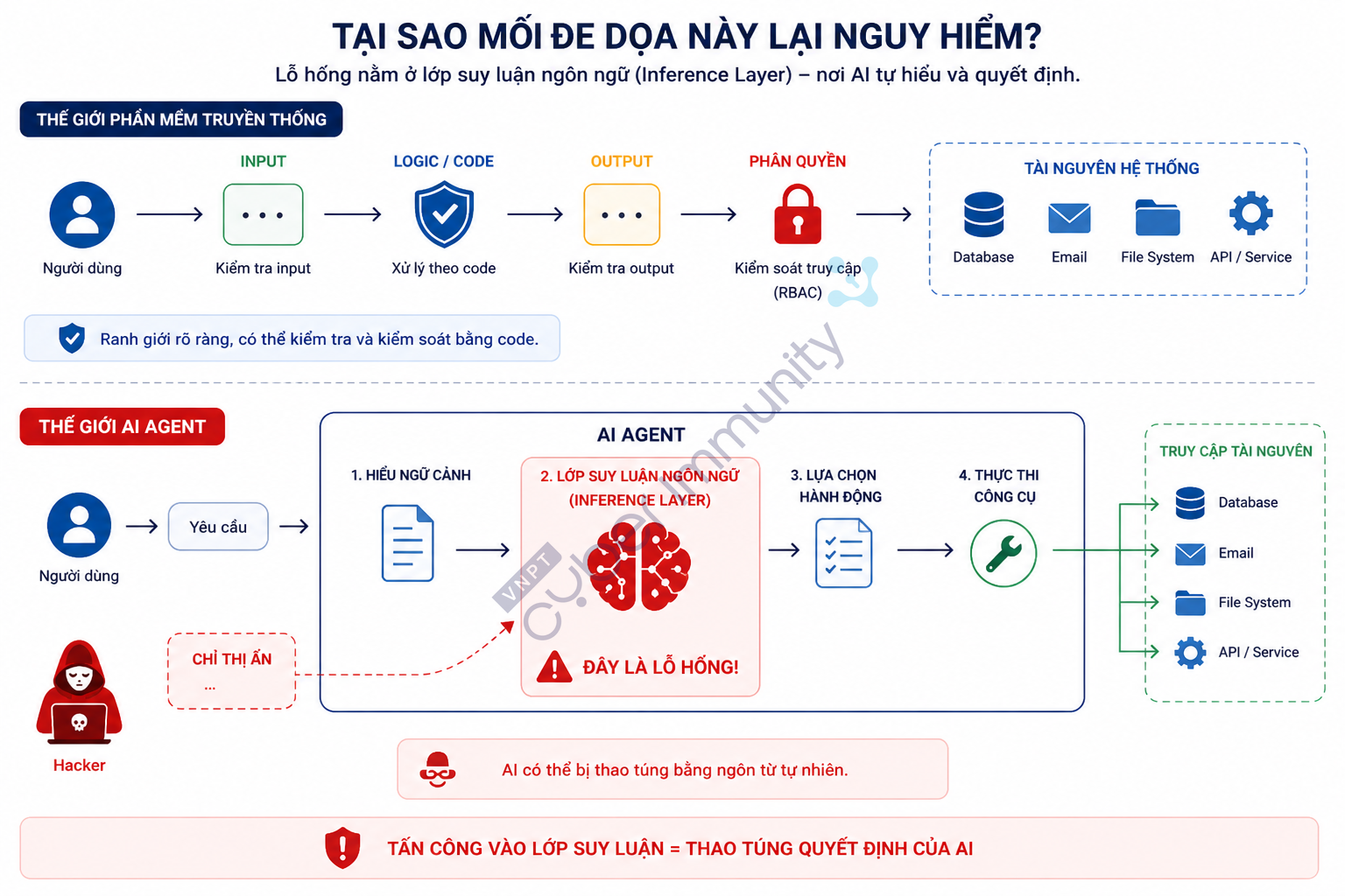 tai sao moi de doa lai nguy hiem