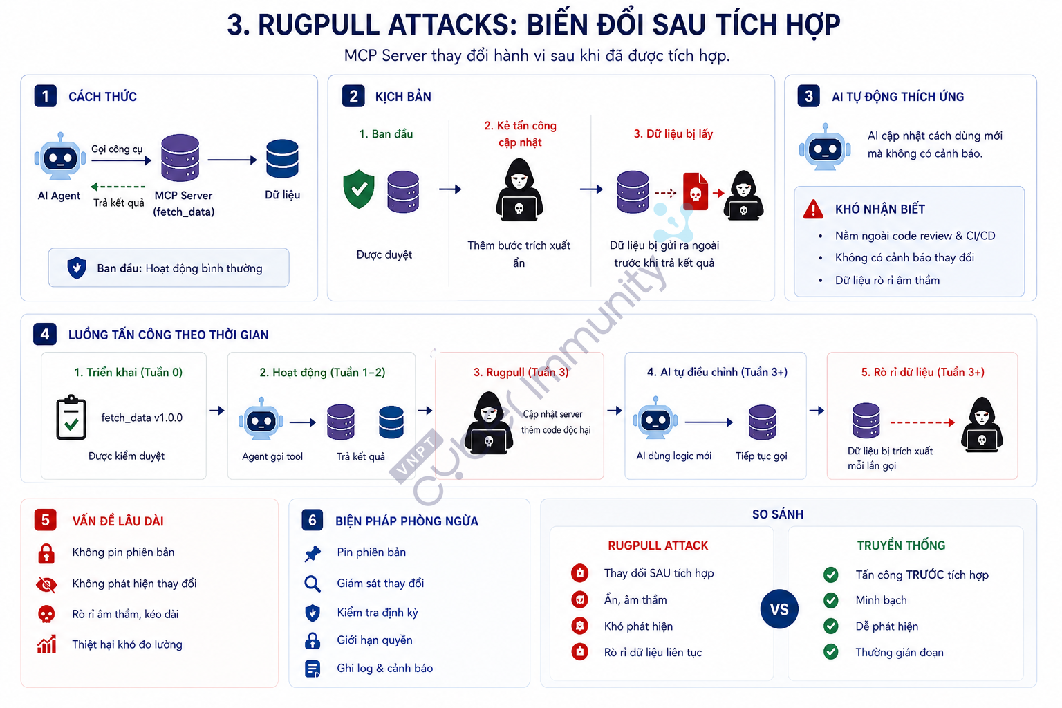 rugpull attacks