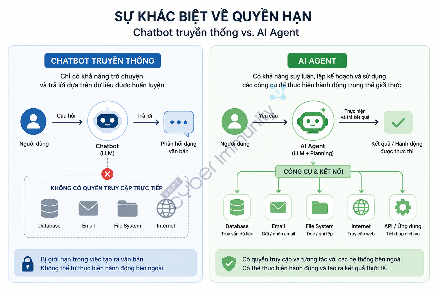 Agentic Tool Chain Attacks – Mối đe dọa mới trong kỷ nguyên AI Agents